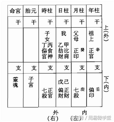 八字 宮位|八字命宮怎麼計算 八字命宮詳解